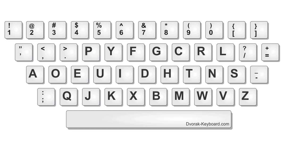 The Dvorak Keyboard |